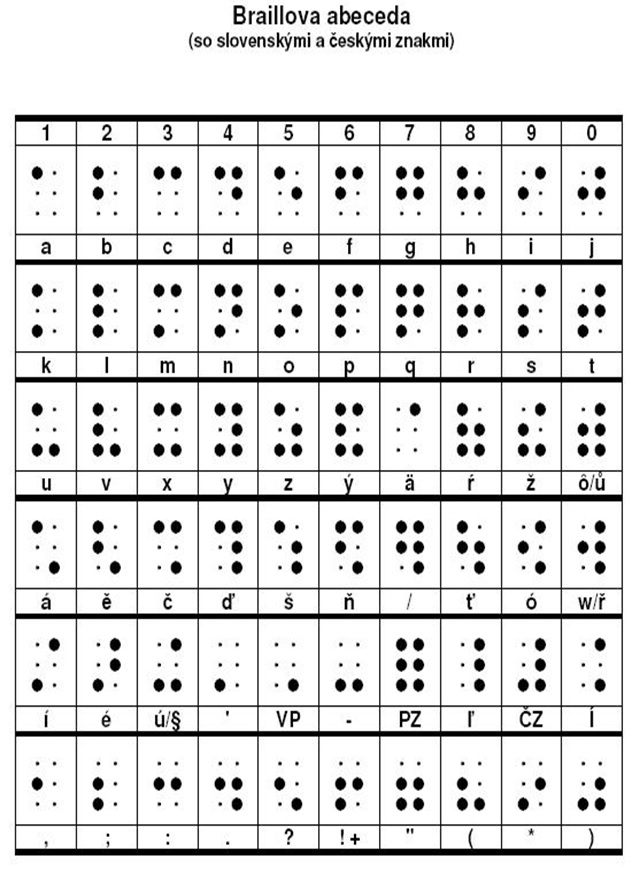 Braillova abeceda